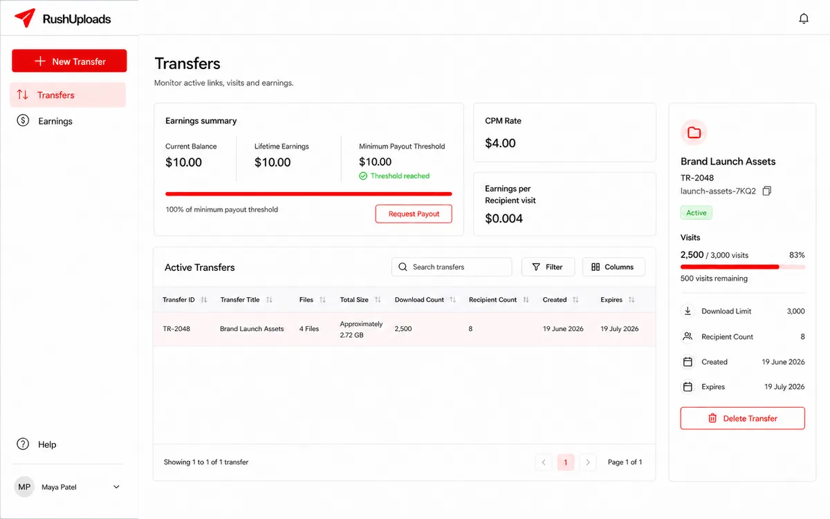 RushUploads sender dashboard showing earnings summary, CPM rate, payout threshold, and active transfer activity.